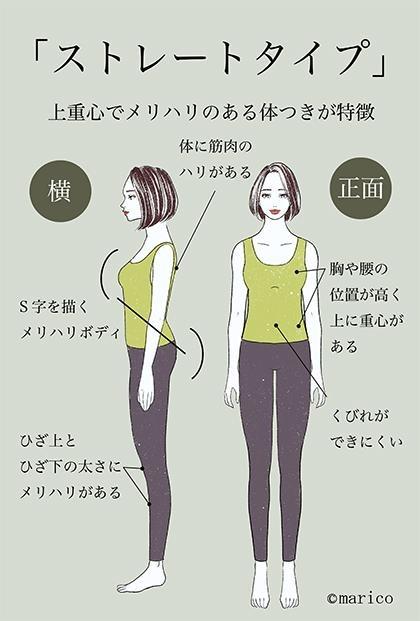セルフ姿勢分析 | salon Y